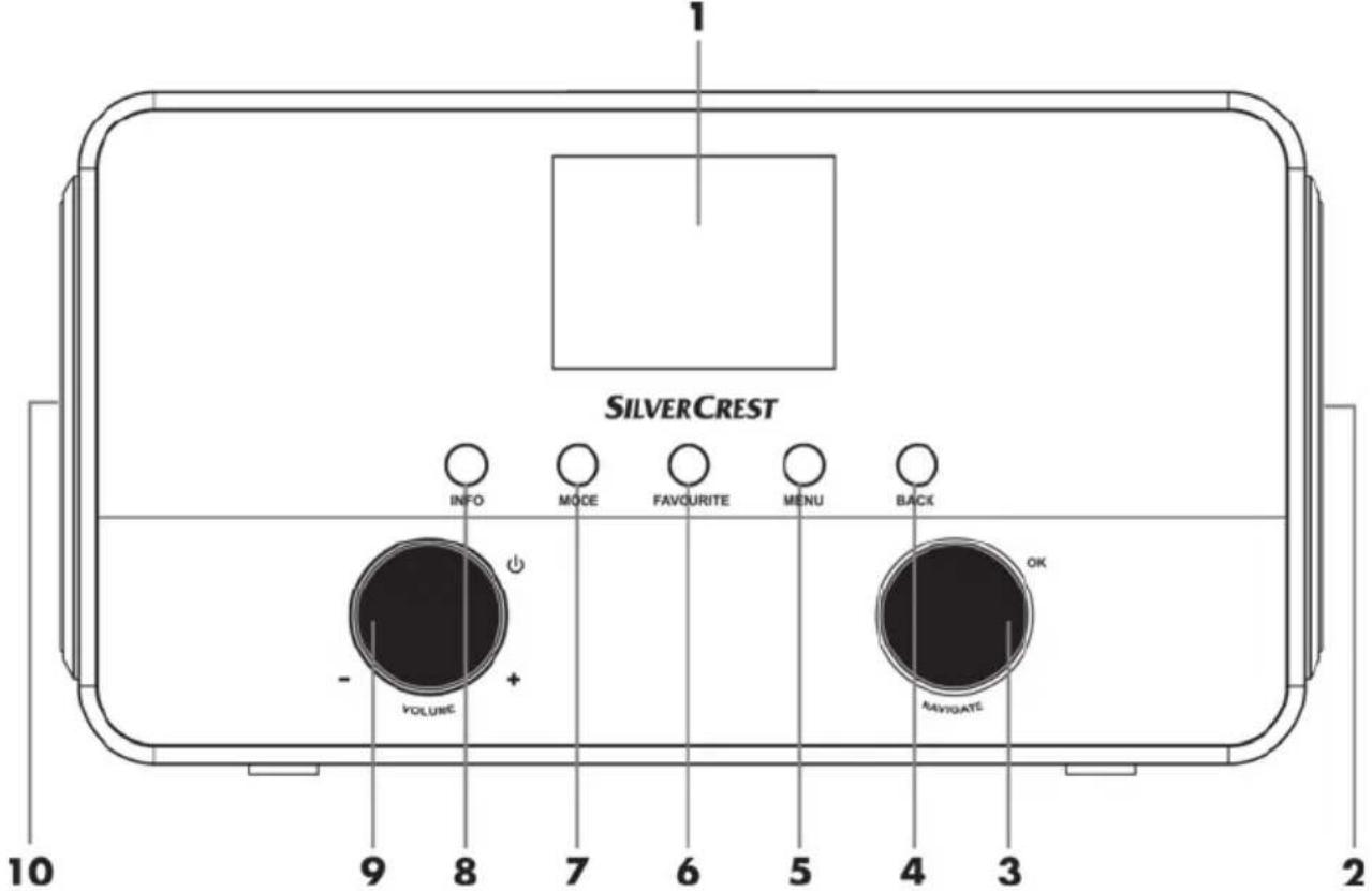 SILVERCREST SIRD 14 C2 - Overzicht - 1