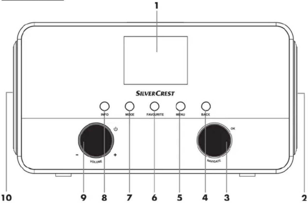 SILVERCREST SIRD 14 C2 - Description de l'appareil - 1
