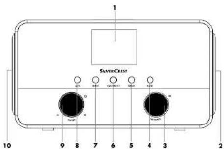 SILVERCREST SIRD 14 C2 - 1