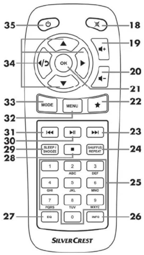 SILVERCREST SIRD 14 C2 - Remote control: - 1