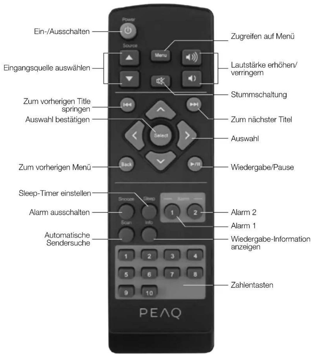 PEAQ DAB+ Radio PDR300 - Fernbedienung - 1