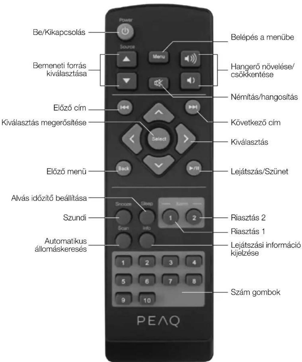PEAQ DAB+ Radio PDR300 - Távirányító - 1