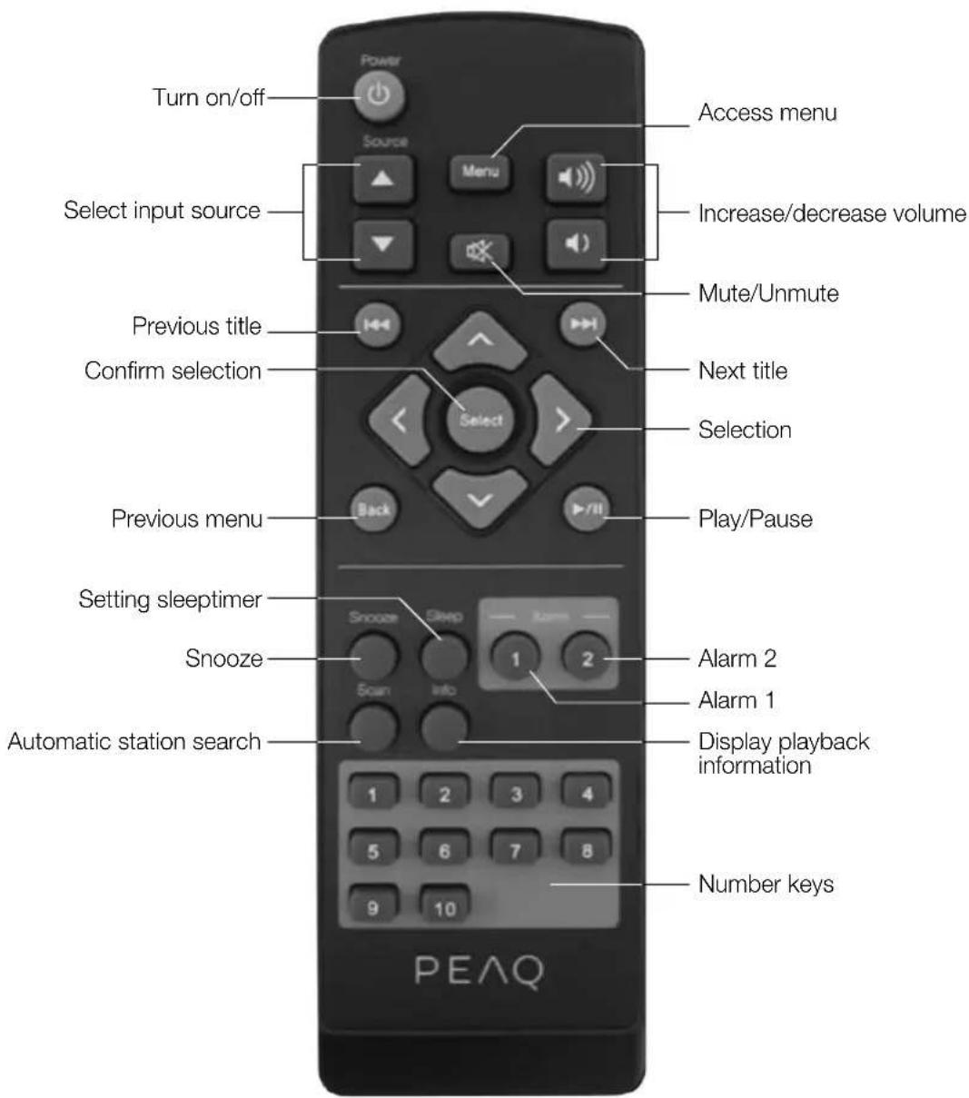 PEAQ DAB+ Radio PDR300 - Remote control - 1