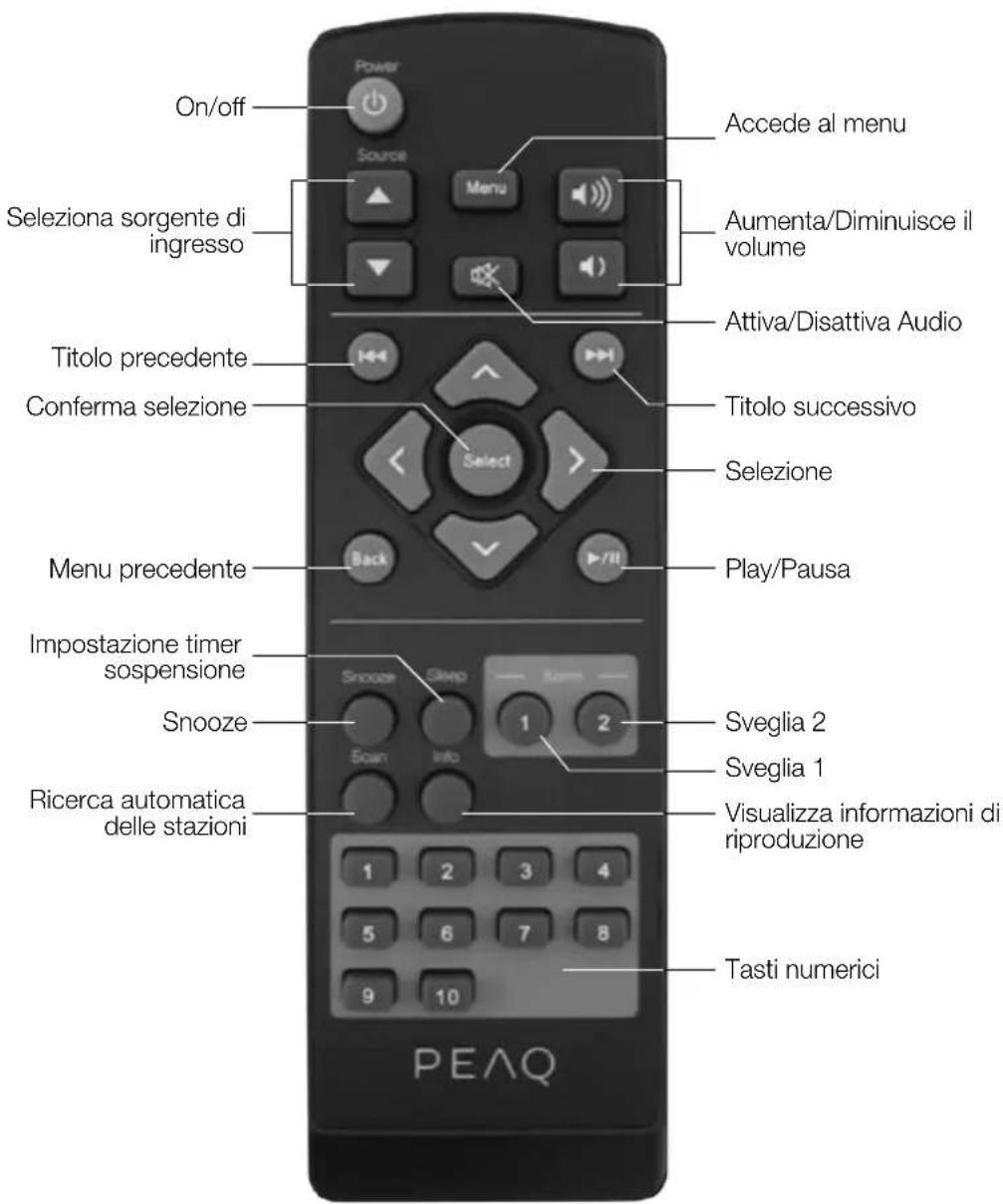 PEAQ DAB+ Radio PDR300 - Telekomando - 1