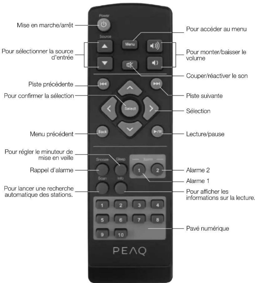 PEAQ DAB+ Radio PDR300 - Panneau de commande - 2