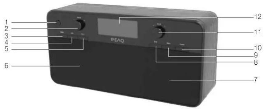 PEAQ DAB+ Radio PDR100 - Sicherheitsanmerkungen - 2
