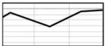 Noxon IRadio for iPod - Configurez date/heure - 7