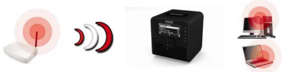 Noxon IRadio Cube - L'intégration radio avec un routeur - 1