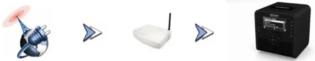 Noxon IRadio Cube - Webradio - de nouveaux mondes radiophoniques! - 1