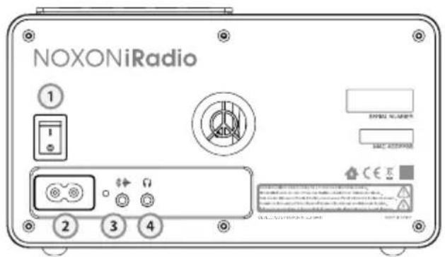 NOXONiRadio 1 2 3 4 OUTPUT NUMBER HOLD OUTPUT