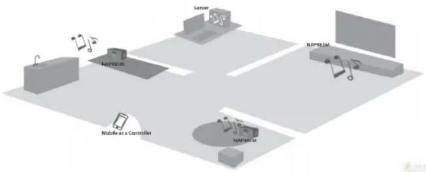 Noxon IRadio 2014 - Fonction DLNA - 1