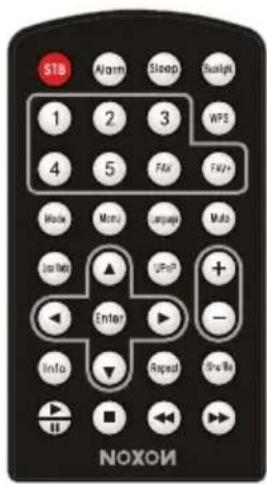 STB Alarm Sleep Bus# 1 2 3 WPS 4 5 Fax FXY+ Mode Mode Largeer Multi Info UPnP + Enter ▶ — Info Repeat Show U U U U NOXON