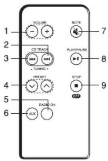 MT Logic CDCL72MT - Afstandsbediening - 1