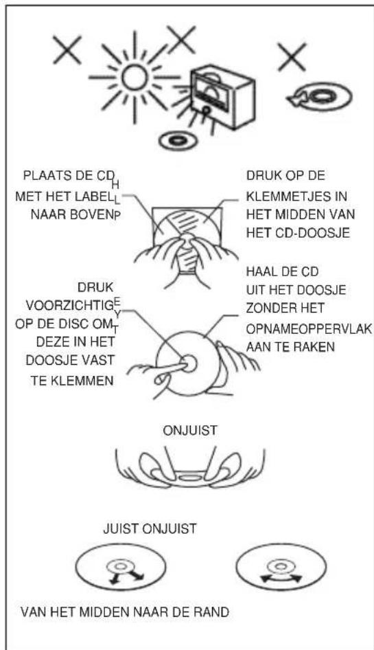 MT Logic CDCL72MT - TIPS VOOR HET OMGAAN MET COMPACT DISCS - 2