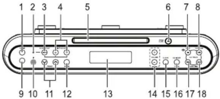 MT Logic CDCL72MT - Localisation des touches de contrôle et indicateurs de fonctions - 1