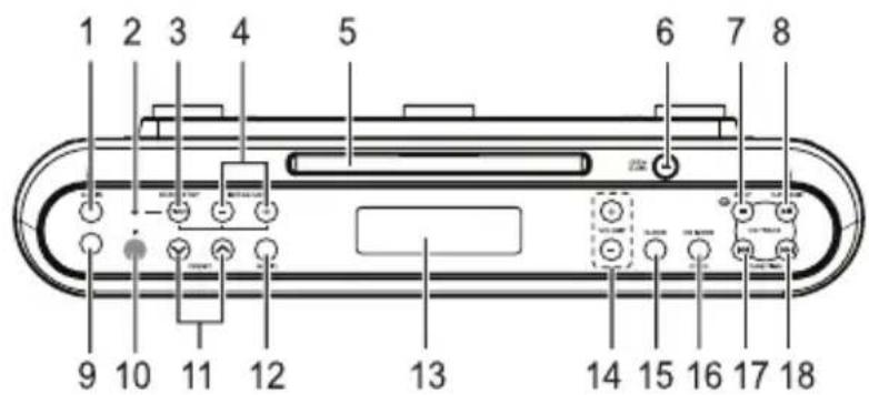 MT Logic CDCL72MT - PLAATS VAN BEDIERINGSREGELAARS EN INDICATORENS - 1