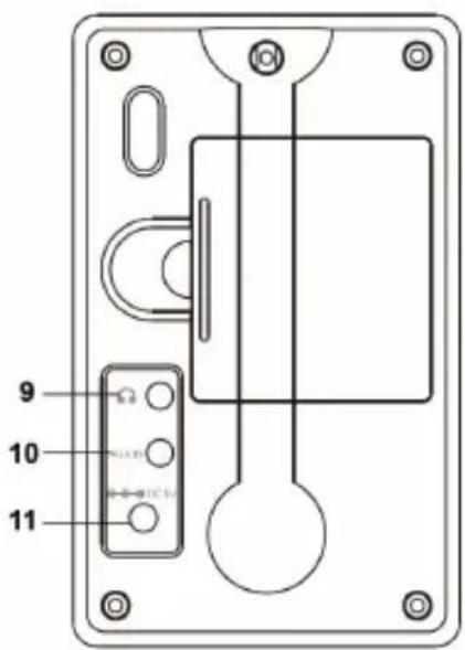 KONIG HAVDR100 - Pour commencer : - 4