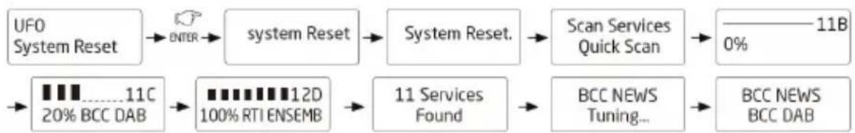 KONIG HAVDR100 - System-reset - 1