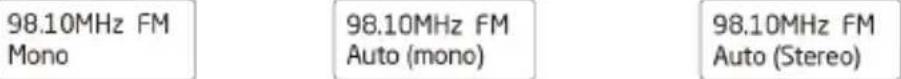 KONIG HAVDR100 - A: Mono B: 1 Auto mono B: 2 Auto stereo - 1