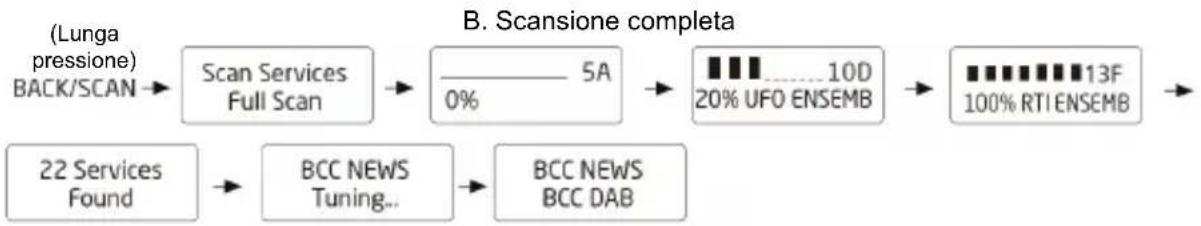 KONIG HAVDR100 - SCANSIONE AUTOMATICA - 2