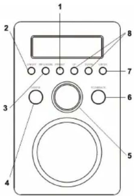 KONIG HAVDR100 - Guida introductiva: - 3