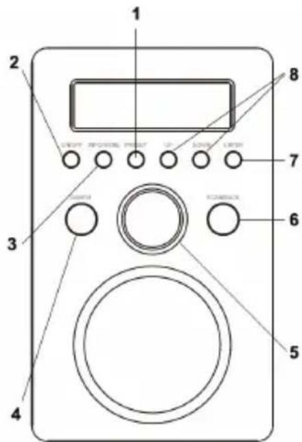 KONIG HAVDR100 - Pour commencer : - 3