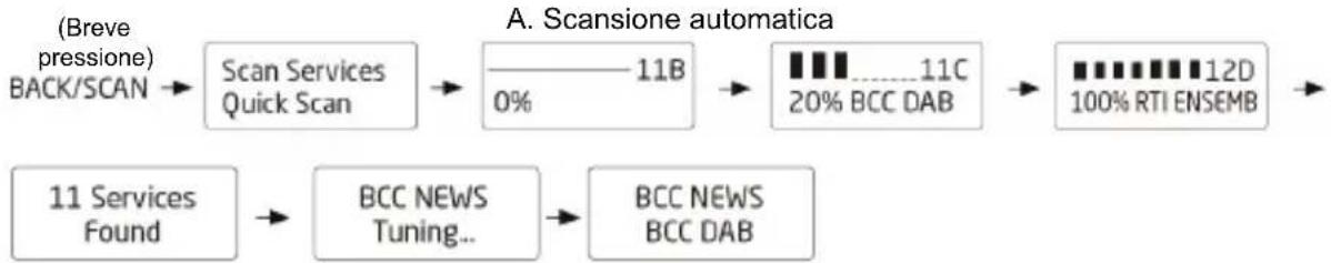 KONIG HAVDR100 - SCANSIONE AUTOMATICA - 1