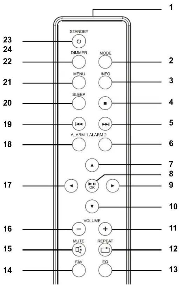 Terris IWR 432 - Italiano - 10