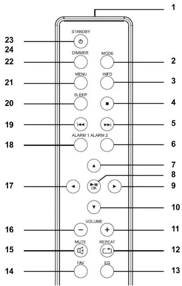 Terris IWR 432 - Deutsch - 7