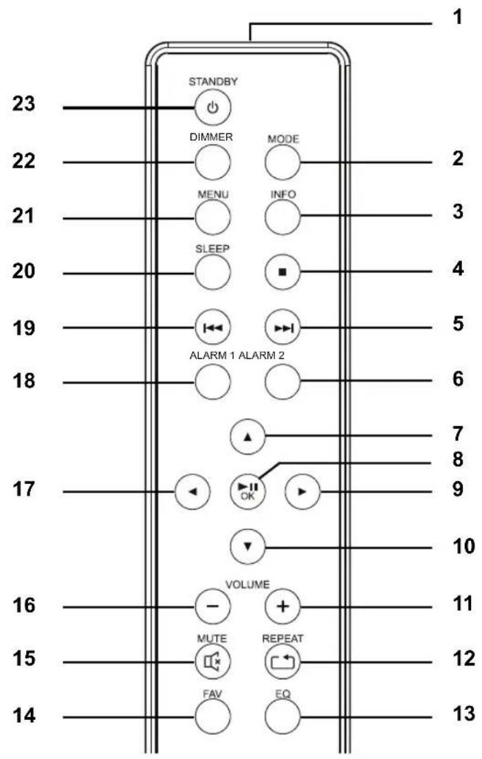 Terris IWR 241 - Geräteübersicht - 1