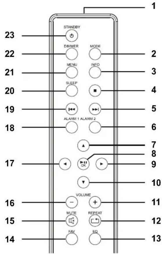 Terris IWR 124 - Deutsch - 7