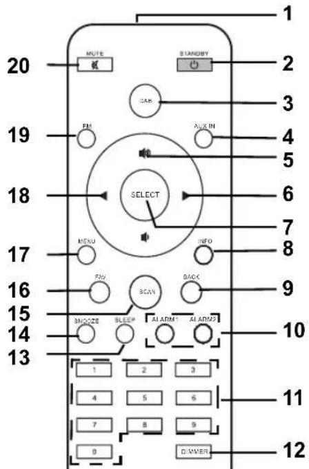 Terris DAB 434 - VOLUME DI FORNITURA - 13