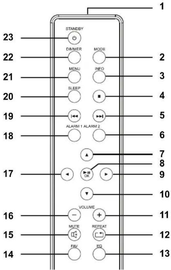 Terris IWR 114 - Afstandsbediening - 1