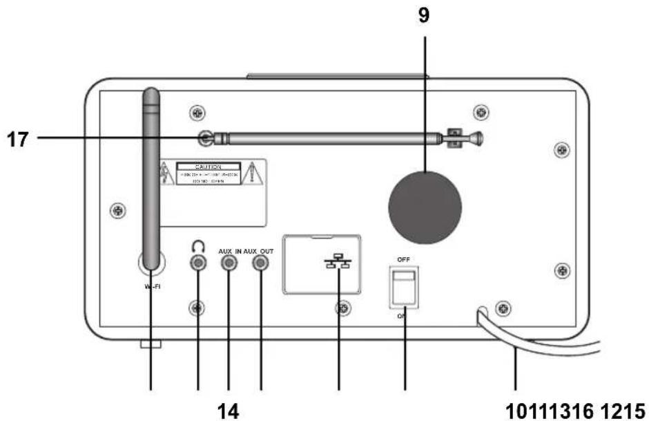 Terris IWR 114 - OVERZICH - 2