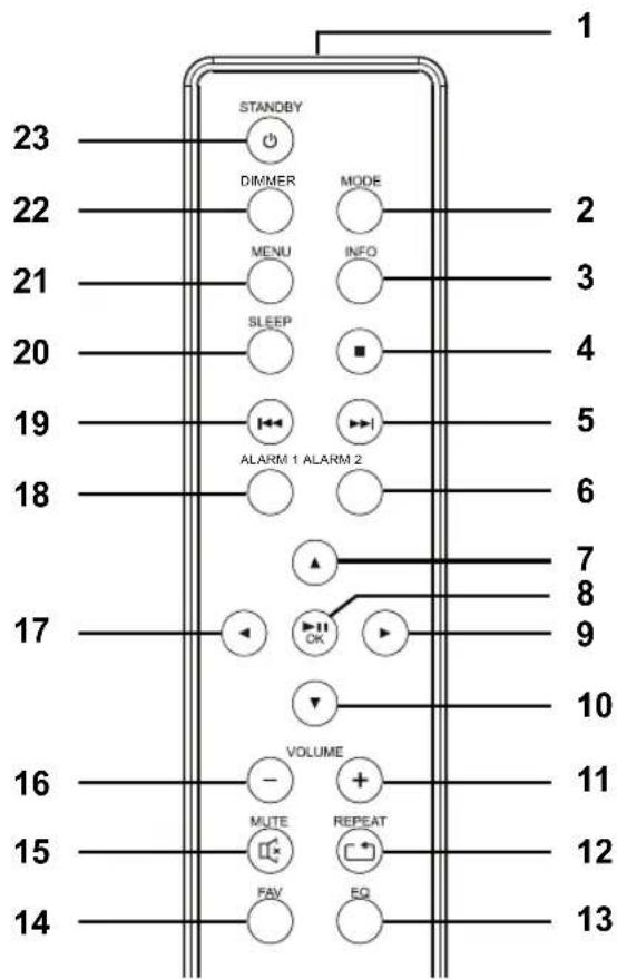 Terris IWR 114 - Fernbedienung - 1