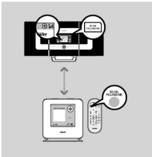 PHILIPS WAK3300 - Conseils utiles: - 1