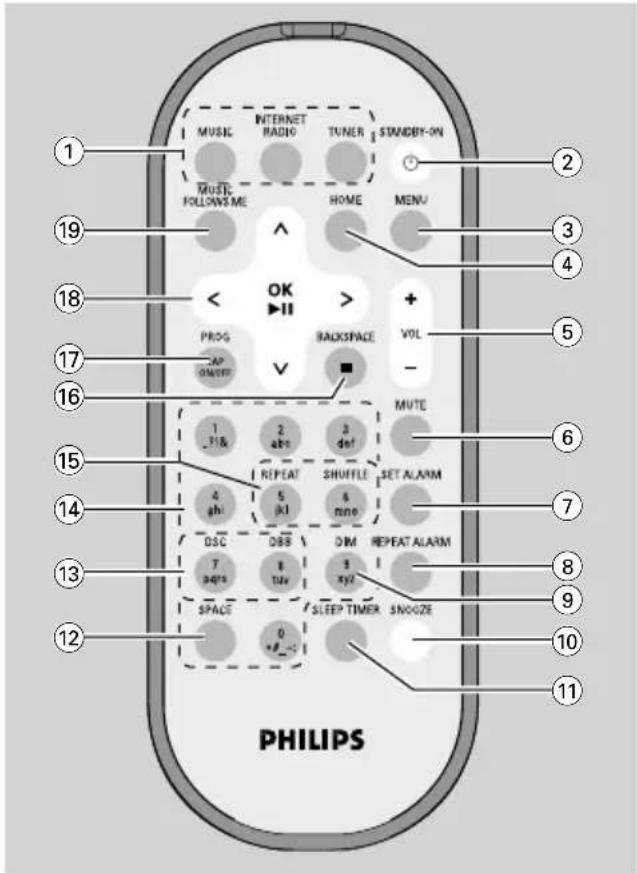 PHILIPS WAK3300 - Eci - 2
