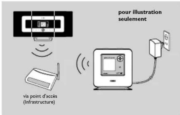 PHILIPS WAK3300 - Conseils utiles: - 1