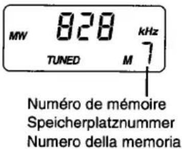 PANASONIC RF3700 - Accord préregle - 2