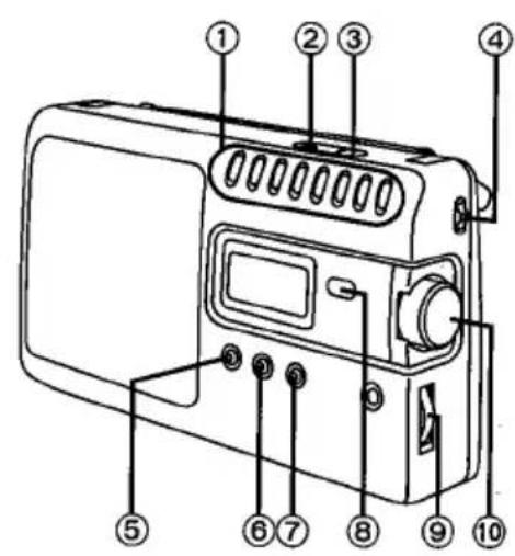 PANASONIC RF3700 - Emplacement des commandes - 2