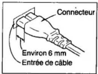 PANASONIC RF3700 - Insertion du connecteur - 1