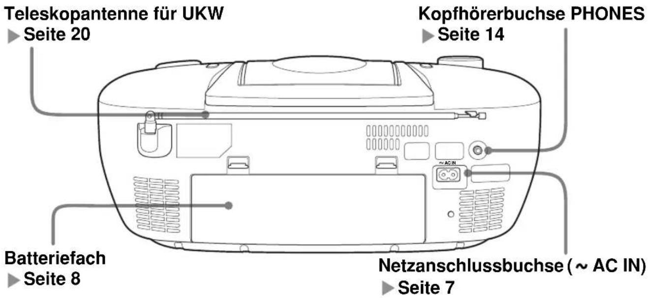 JVC RCBF10 - Hauptgerät (Rückseite) - 1