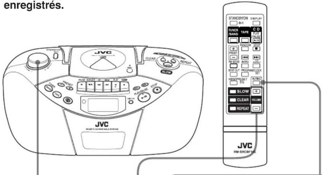 JVC RCBF10 - Ajuster le volume sonore et la qualité - 1