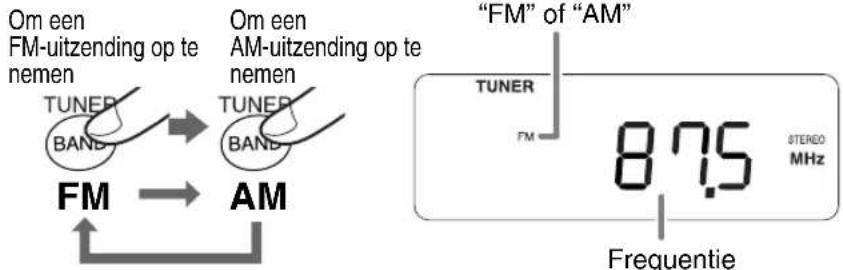 JVC RCBF10 - Druk op TUNER BAND de optie "FM" of "AM" te selecteren. - 1