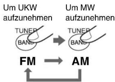 JVC RCBF10 - Drücken Sie TUNER (BAND)„FM“ (UKW) oder „AM“ (MW) zu wählen. - 1