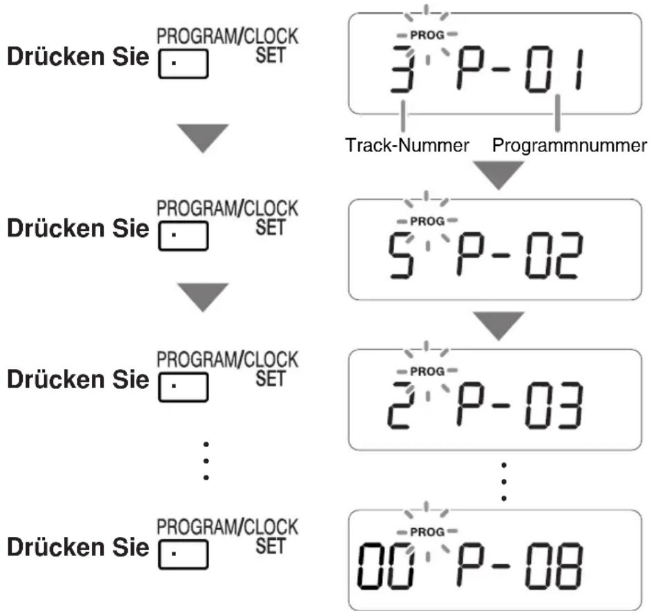JVC RCBF10 - Einstellungen zur Wiedergabeprogrammierung bestätigen - 2