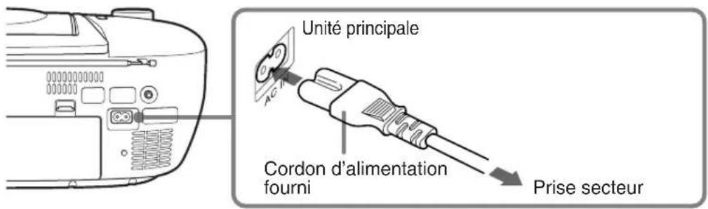 JVC RCBF10 - ■ Raccordement du cordon d'alimentation - 1