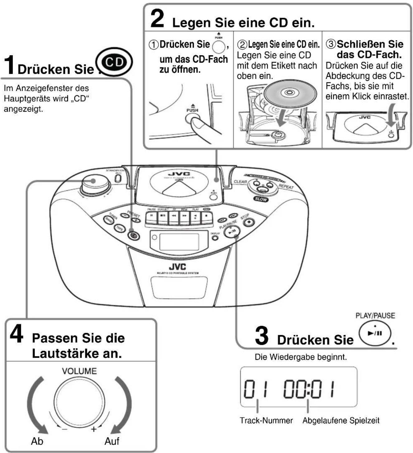 JVC RCBF10 - In diesem Abschnitt werden die Grundfunktionen für die Wiedergabe von CDs erklärt. - 1