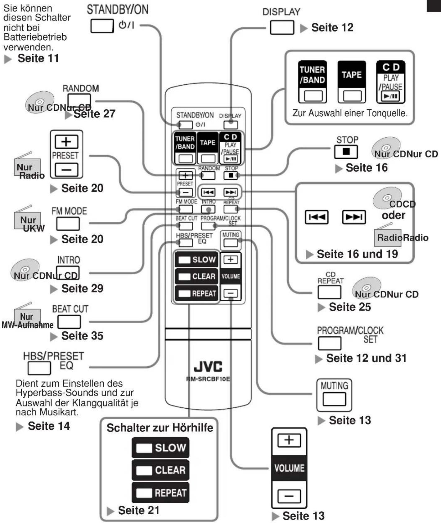 JVC RCBF10 - Fernbedienung - 1