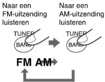 JVC RCBF10 - Druk op TUNER BAND om de optie "FM" of "AM" te selecteren. - 1